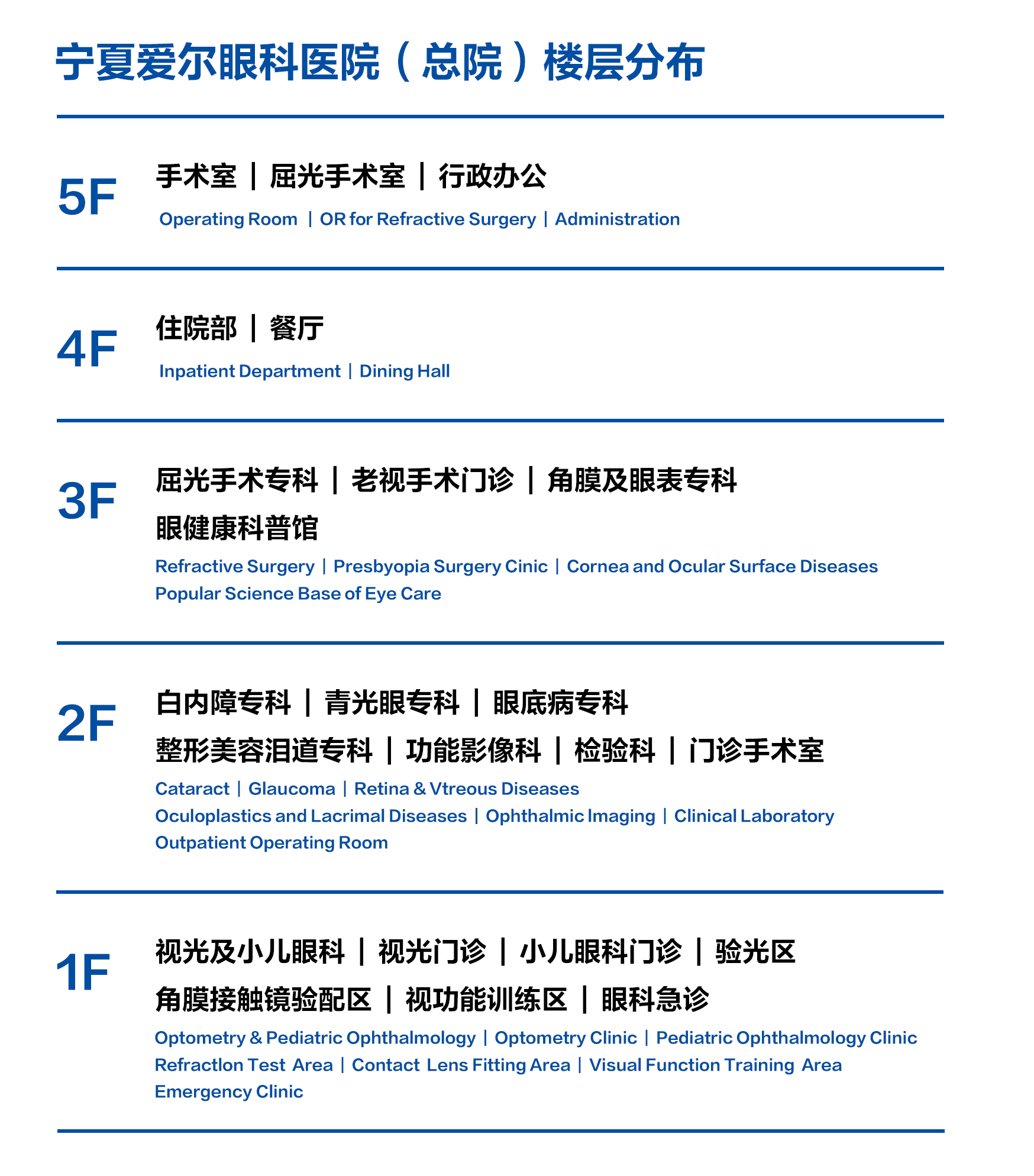 总院楼层分布