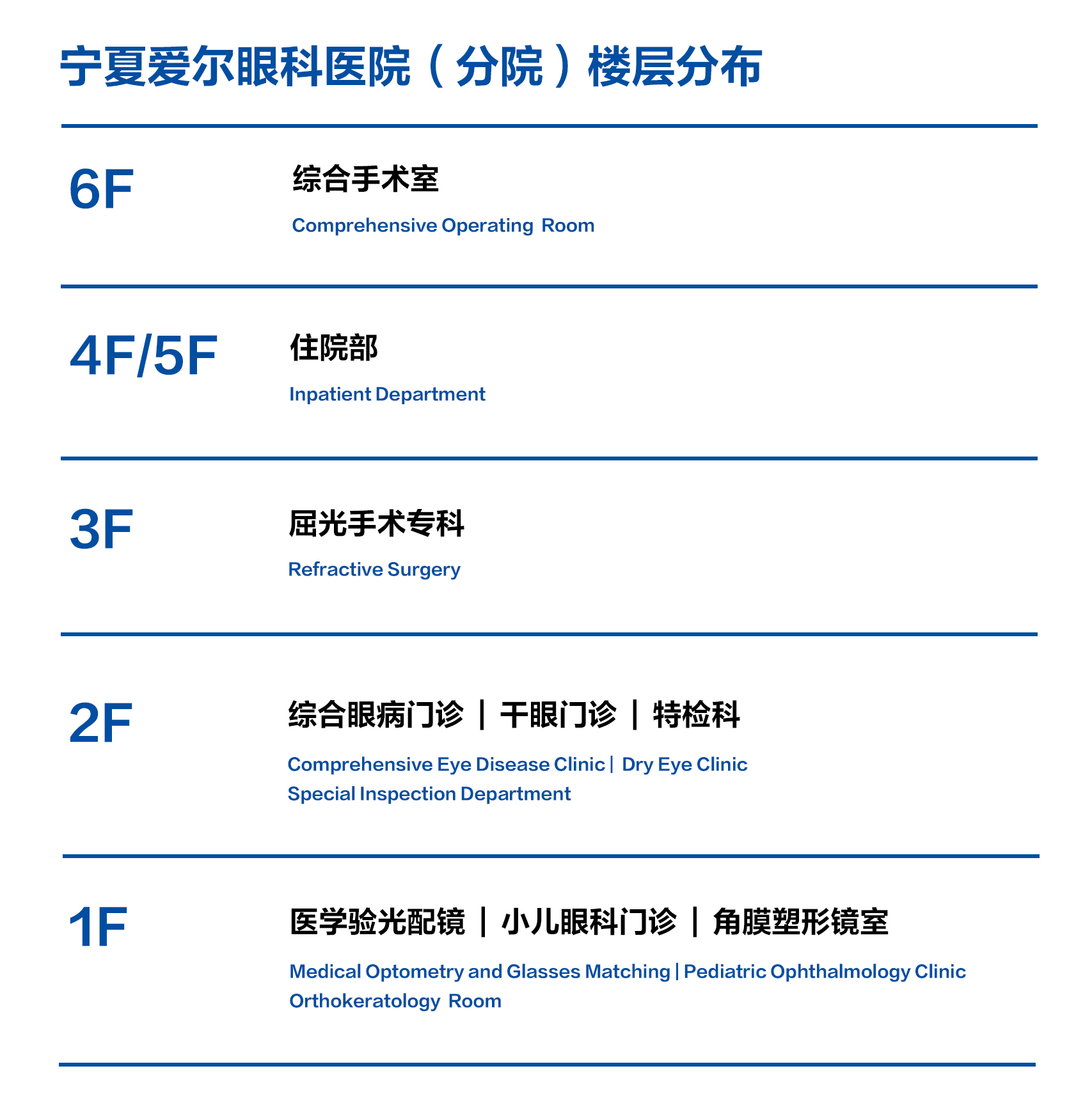 分院楼层分布